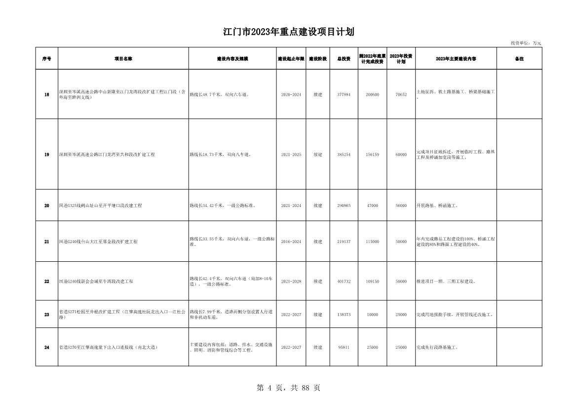 广东江门市公布2023年重点建设项目 含多项节能降碳项目！(图4)