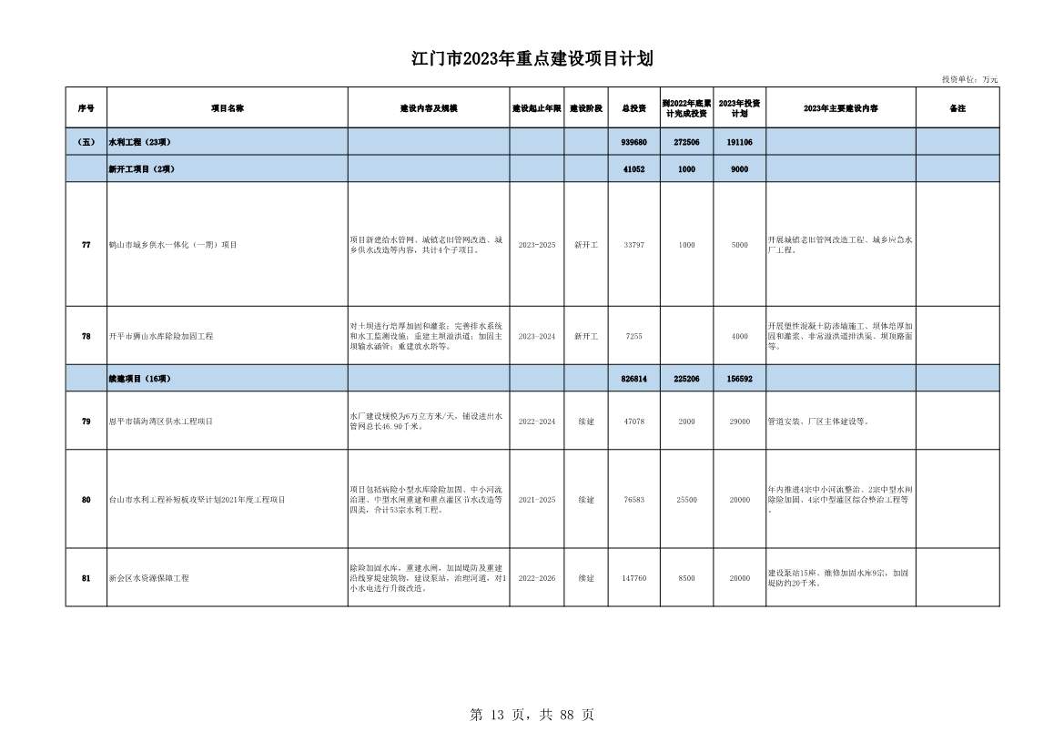 广东江门市公布2023年重点建设项目 含多项节能降碳项目！(图13)