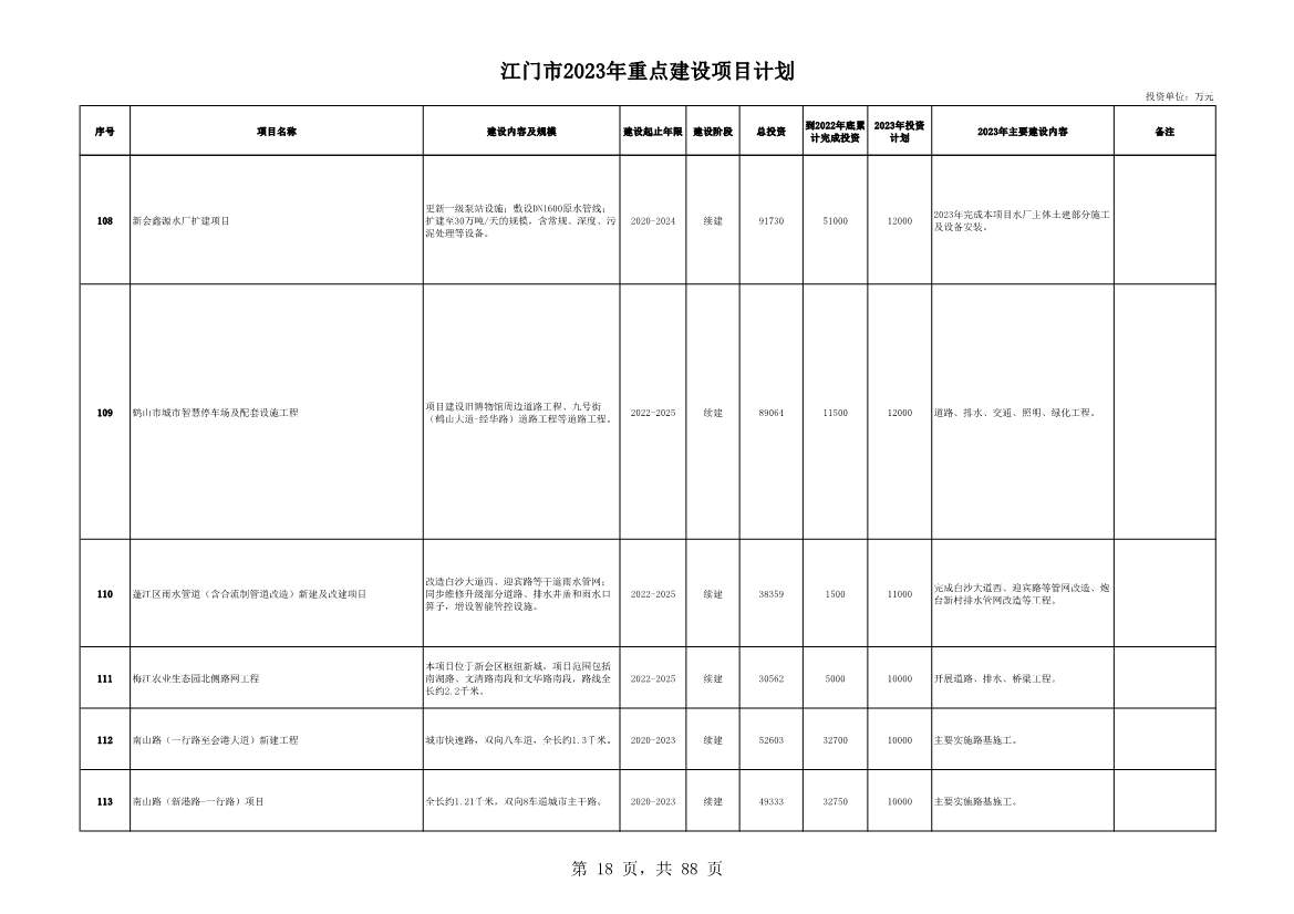 广东江门市公布2023年重点建设项目 含多项节能降碳项目！(图18)