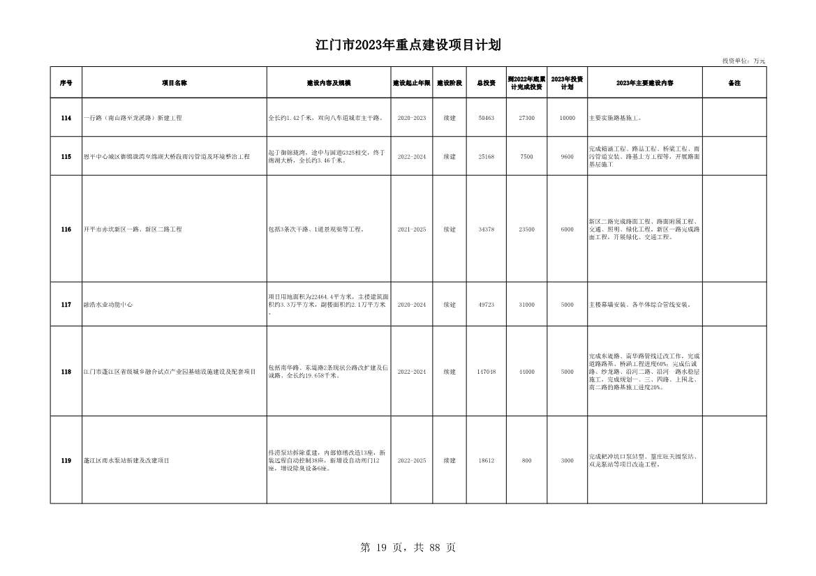 广东江门市公布2023年重点建设项目 含多项节能降碳项目！(图19)