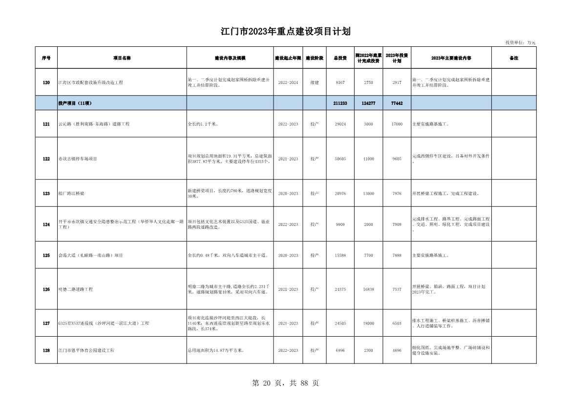 广东江门市公布2023年重点建设项目 含多项节能降碳项目！(图20)