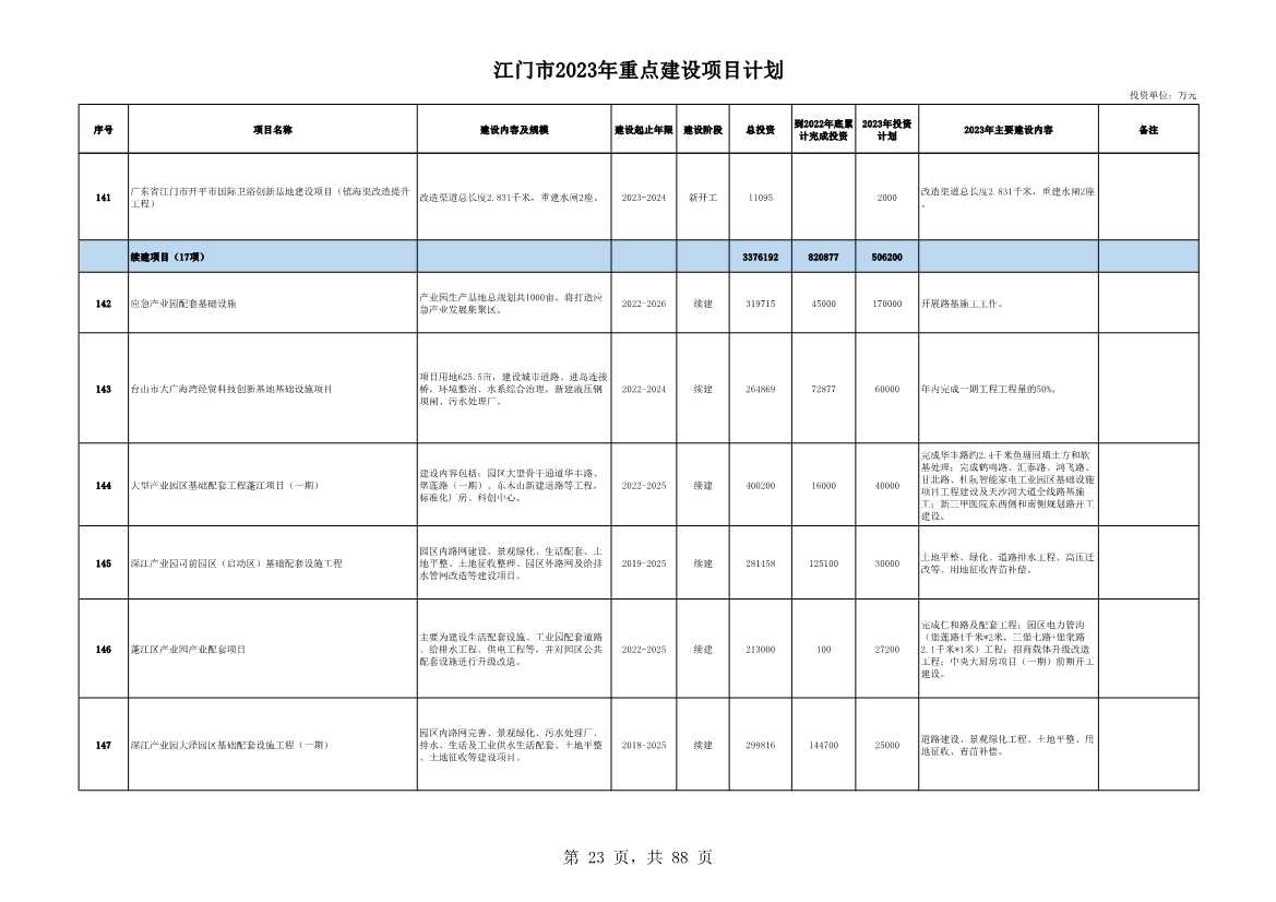 广东江门市公布2023年重点建设项目 含多项节能降碳项目！(图23)