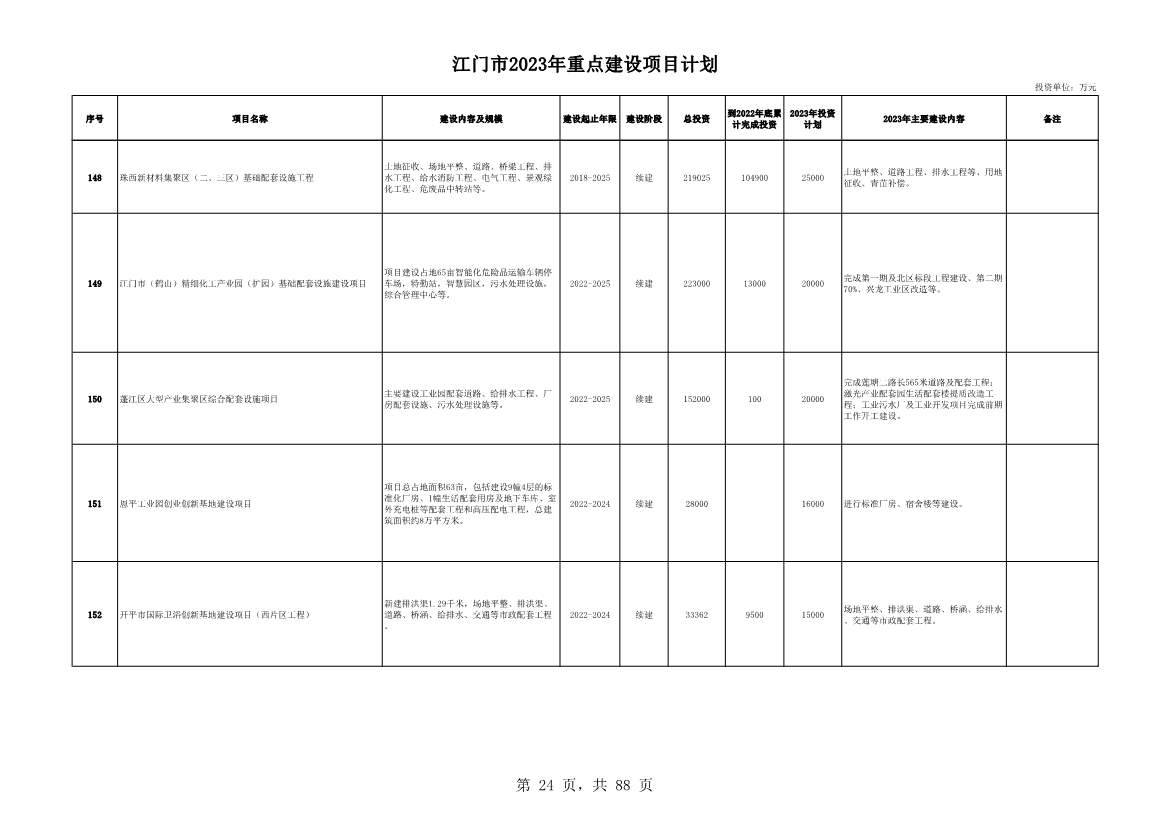 广东江门市公布2023年重点建设项目 含多项节能降碳项目！(图24)