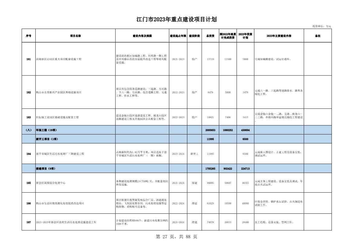 广东江门市公布2023年重点建设项目 含多项节能降碳项目！(图27)