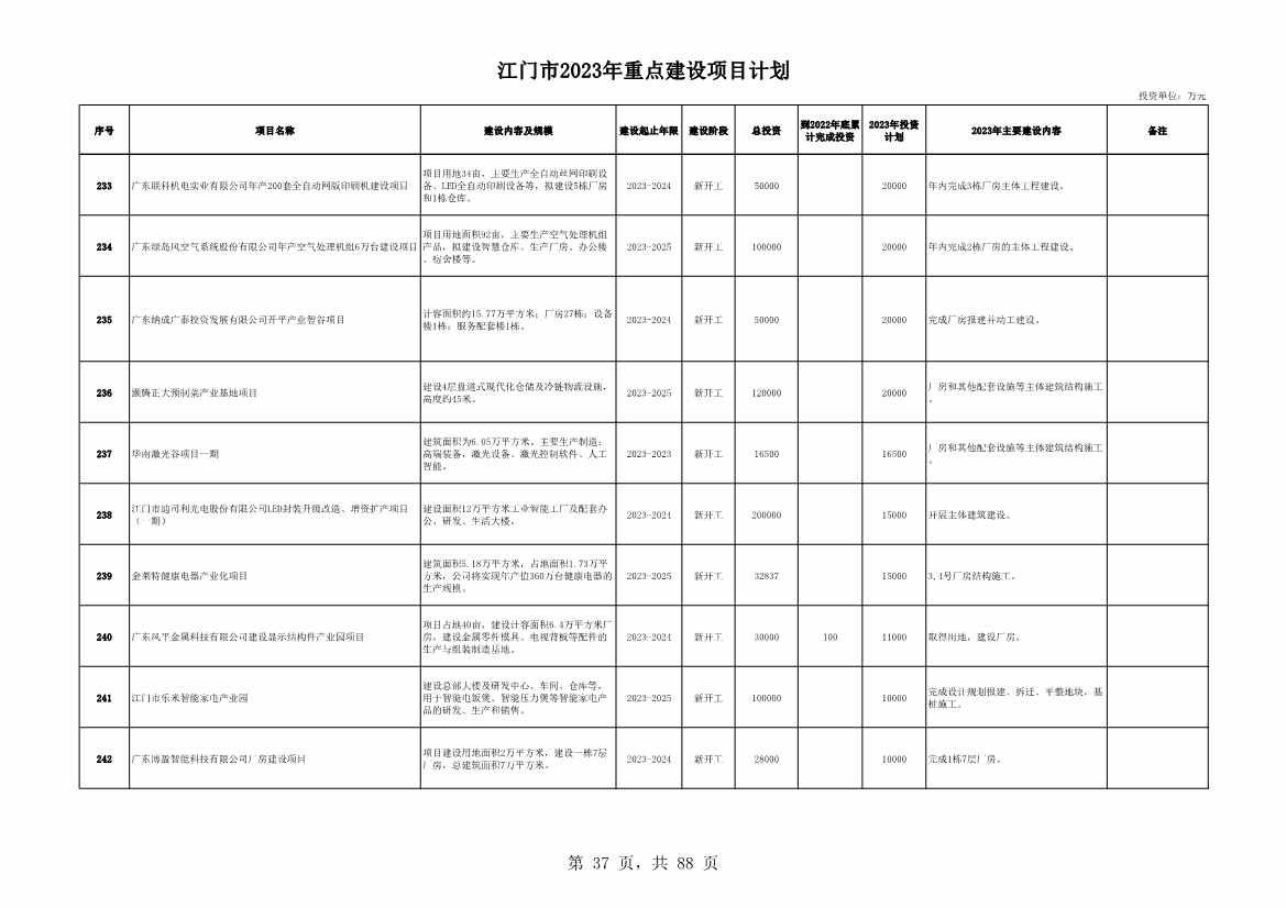 广东江门市公布2023年重点建设项目 含多项节能降碳项目！(图37)
