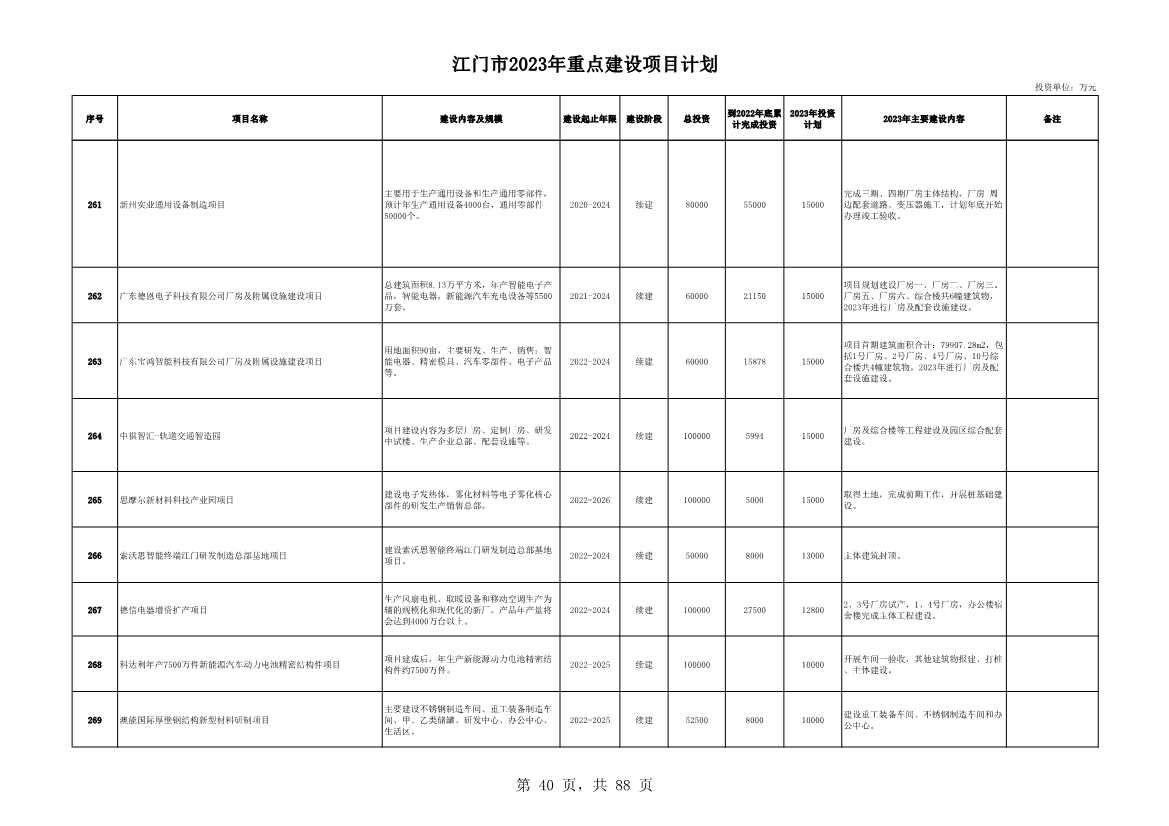广东江门市公布2023年重点建设项目 含多项节能降碳项目！(图40)