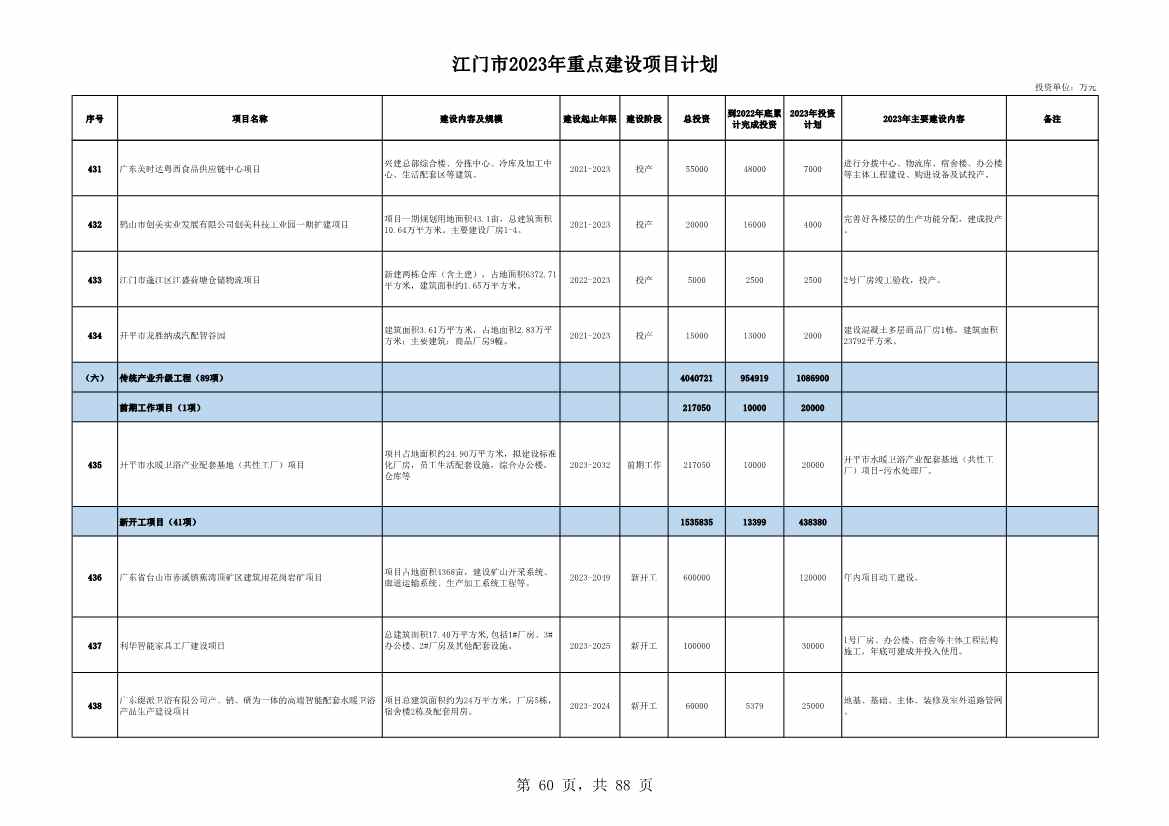 广东江门市公布2023年重点建设项目 含多项节能降碳项目！(图60)