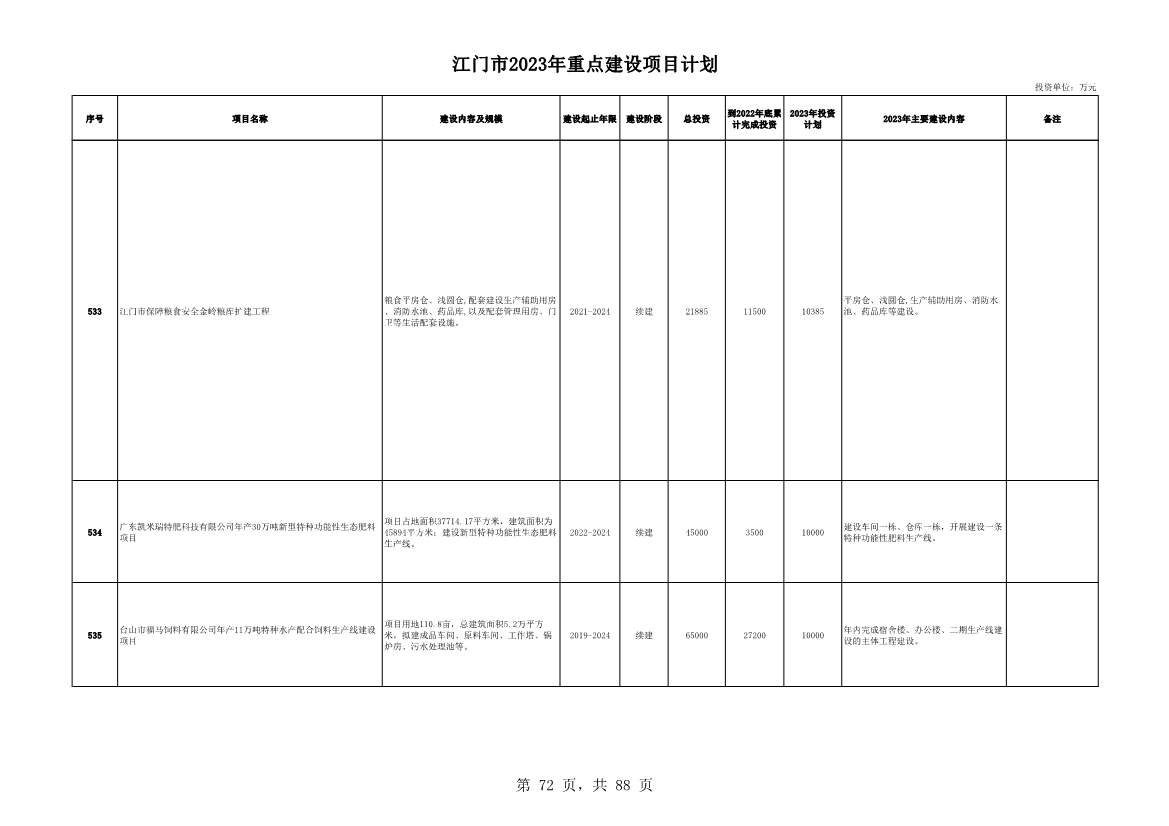 广东江门市公布2023年重点建设项目 含多项节能降碳项目！(图72)