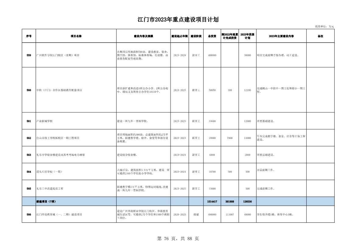 广东江门市公布2023年重点建设项目 含多项节能降碳项目！(图76)