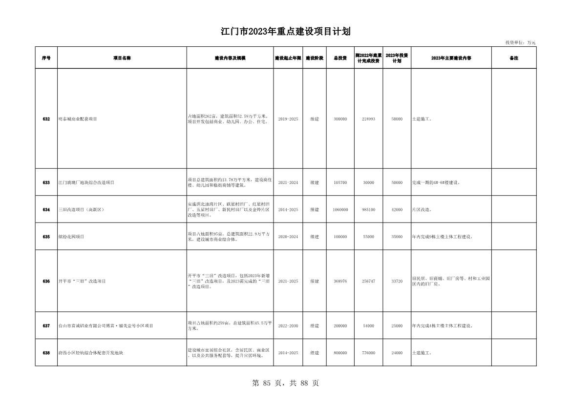 广东江门市公布2023年重点建设项目 含多项节能降碳项目！(图85)