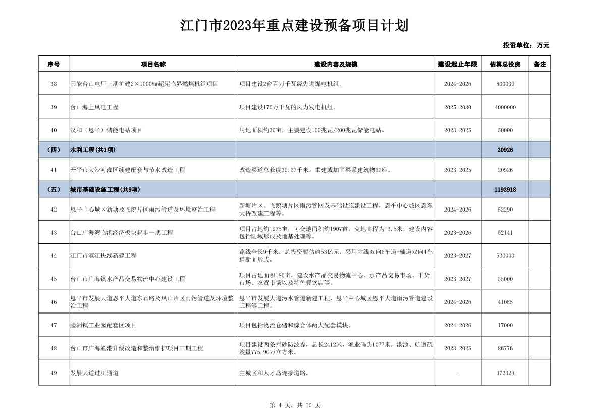 广东江门市公布2023年重点建设项目 含多项节能降碳项目！(图92)