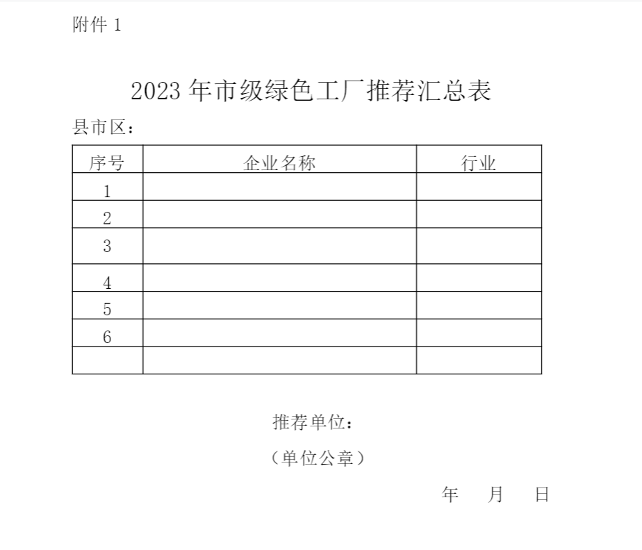 2023年市级绿色工厂推荐工作已开始！德州市工信局发布通知！