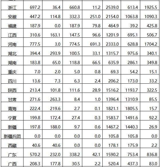 2022年光伏发电建设运行情况(图2)