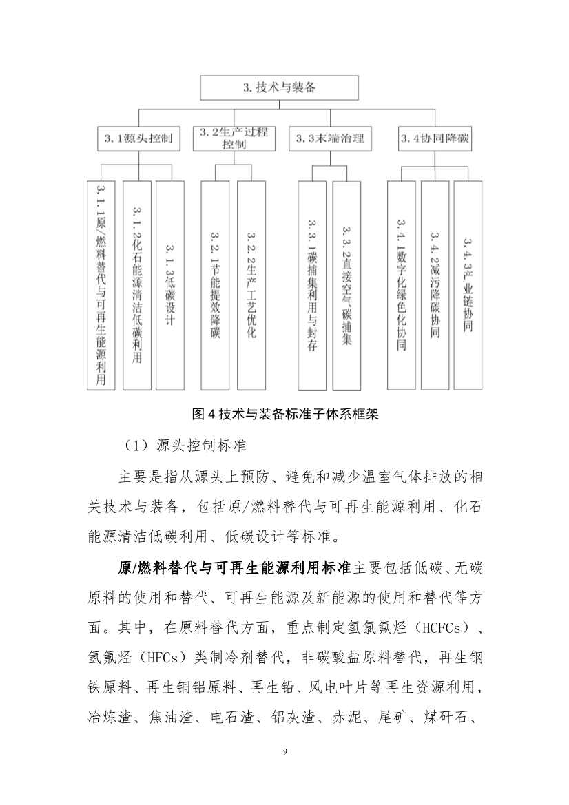 《工业领域碳达峰碳中和标准体系建设指南（2023版）》（征求意见稿）发布！(图12)