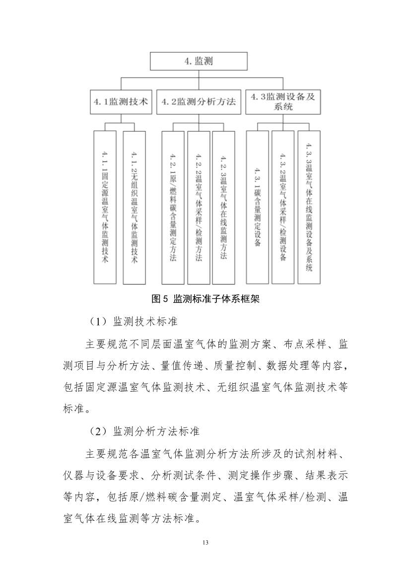 《工业领域碳达峰碳中和标准体系建设指南（2023版）》（征求意见稿）发布！(图16)