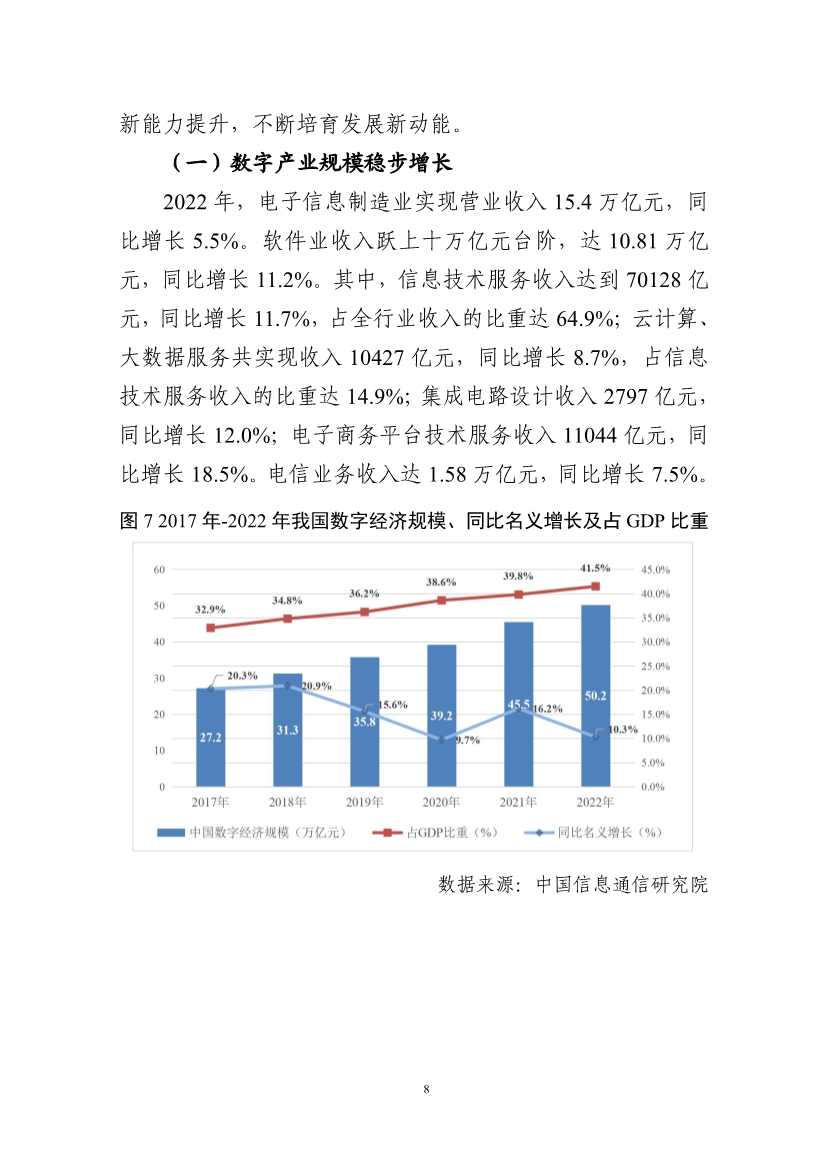 国家互联网信息办公室发布《数字中国发展报告（2022年）》(图21)
