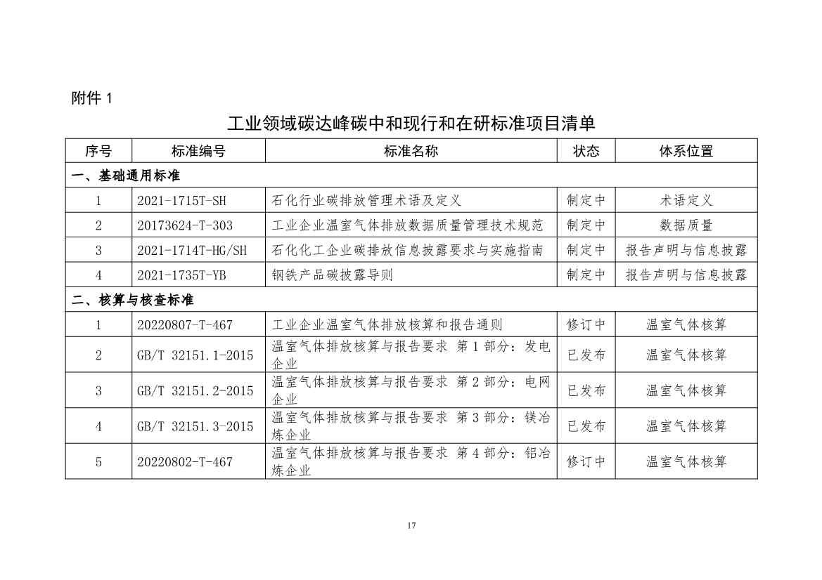 《工业领域碳达峰碳中和标准体系建设指南（2023版）》（征求意见稿）发布！(图20)