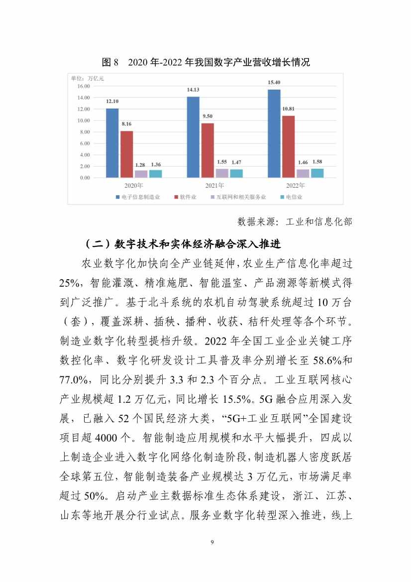 国家互联网信息办公室发布《数字中国发展报告（2022年）》(图22)
