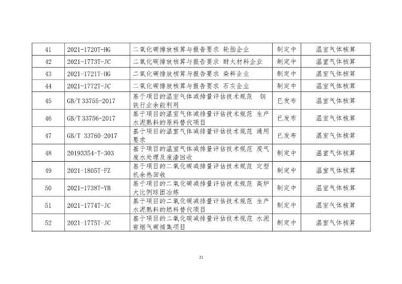 《工业领域碳达峰碳中和标准体系建设指南（2023版）》（征求意见稿）发布！(图24)