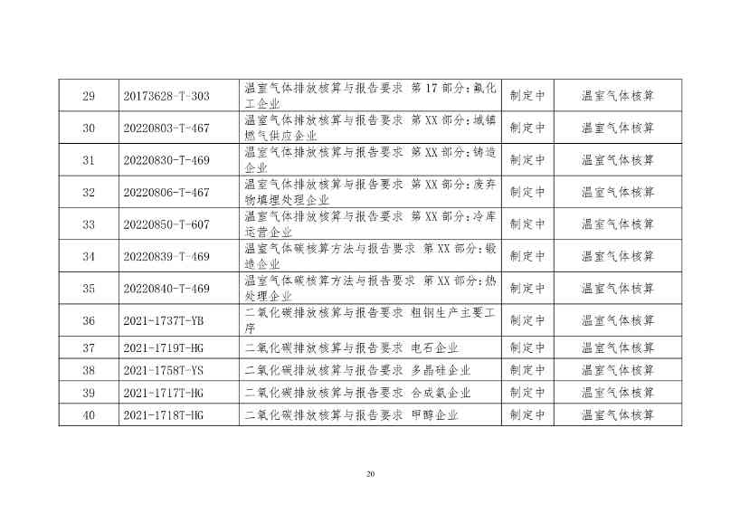 《工业领域碳达峰碳中和标准体系建设指南（2023版）》（征求意见稿）发布！(图23)