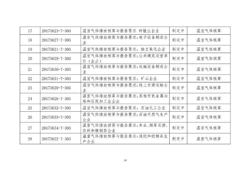 《工业领域碳达峰碳中和标准体系建设指南（2023版）》（征求意见稿）发布！(图22)