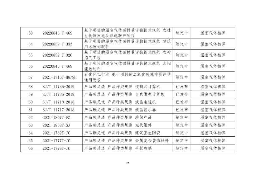 《工业领域碳达峰碳中和标准体系建设指南（2023版）》（征求意见稿）发布！(图25)