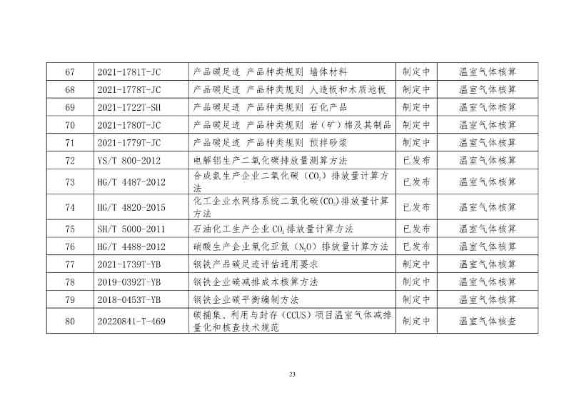 《工业领域碳达峰碳中和标准体系建设指南（2023版）》（征求意见稿）发布！(图26)