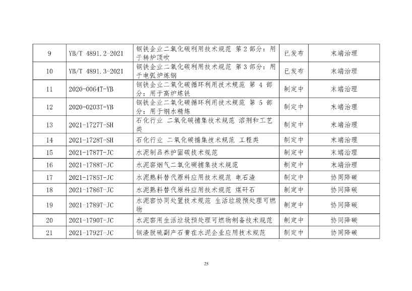 《工业领域碳达峰碳中和标准体系建设指南（2023版）》（征求意见稿）发布！(图28)