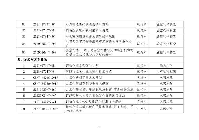 《工业领域碳达峰碳中和标准体系建设指南（2023版）》（征求意见稿）发布！(图27)