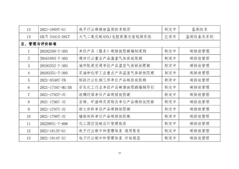 《工业领域碳达峰碳中和标准体系建设指南（2023版）》（征求意见稿）发布！(图30)