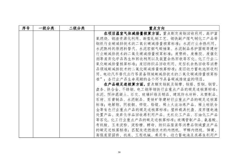 《工业领域碳达峰碳中和标准体系建设指南（2023版）》（征求意见稿）发布！(图33)