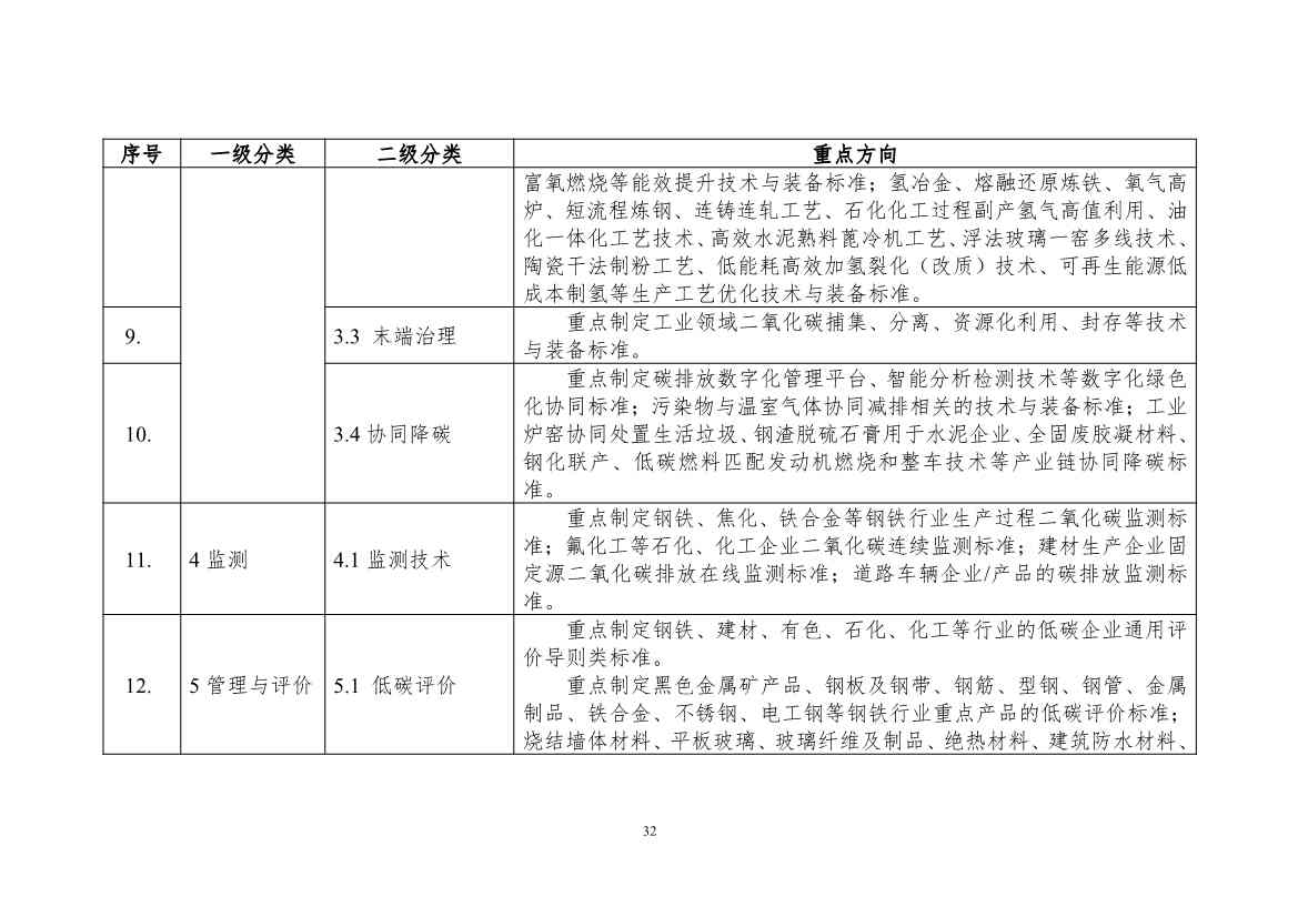 《工业领域碳达峰碳中和标准体系建设指南（2023版）》（征求意见稿）发布！(图35)
