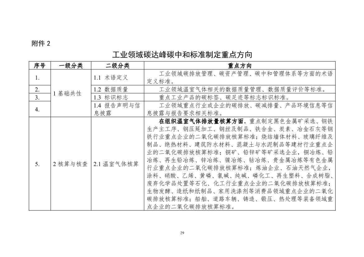 《工业领域碳达峰碳中和标准体系建设指南（2023版）》（征求意见稿）发布！(图32)