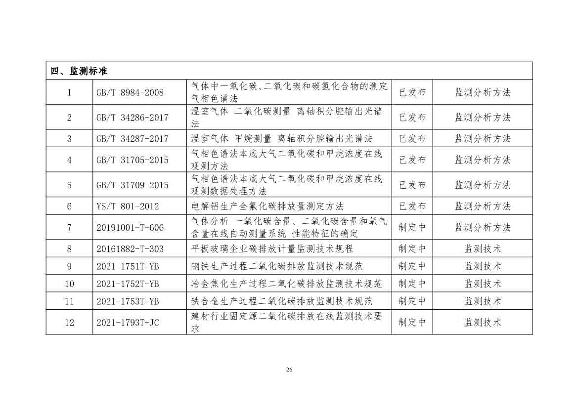 《工业领域碳达峰碳中和标准体系建设指南（2023版）》（征求意见稿）发布！(图29)