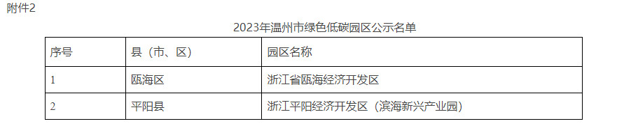 2023年温州市绿色低碳工厂和绿色低碳园区名单公示(图4)