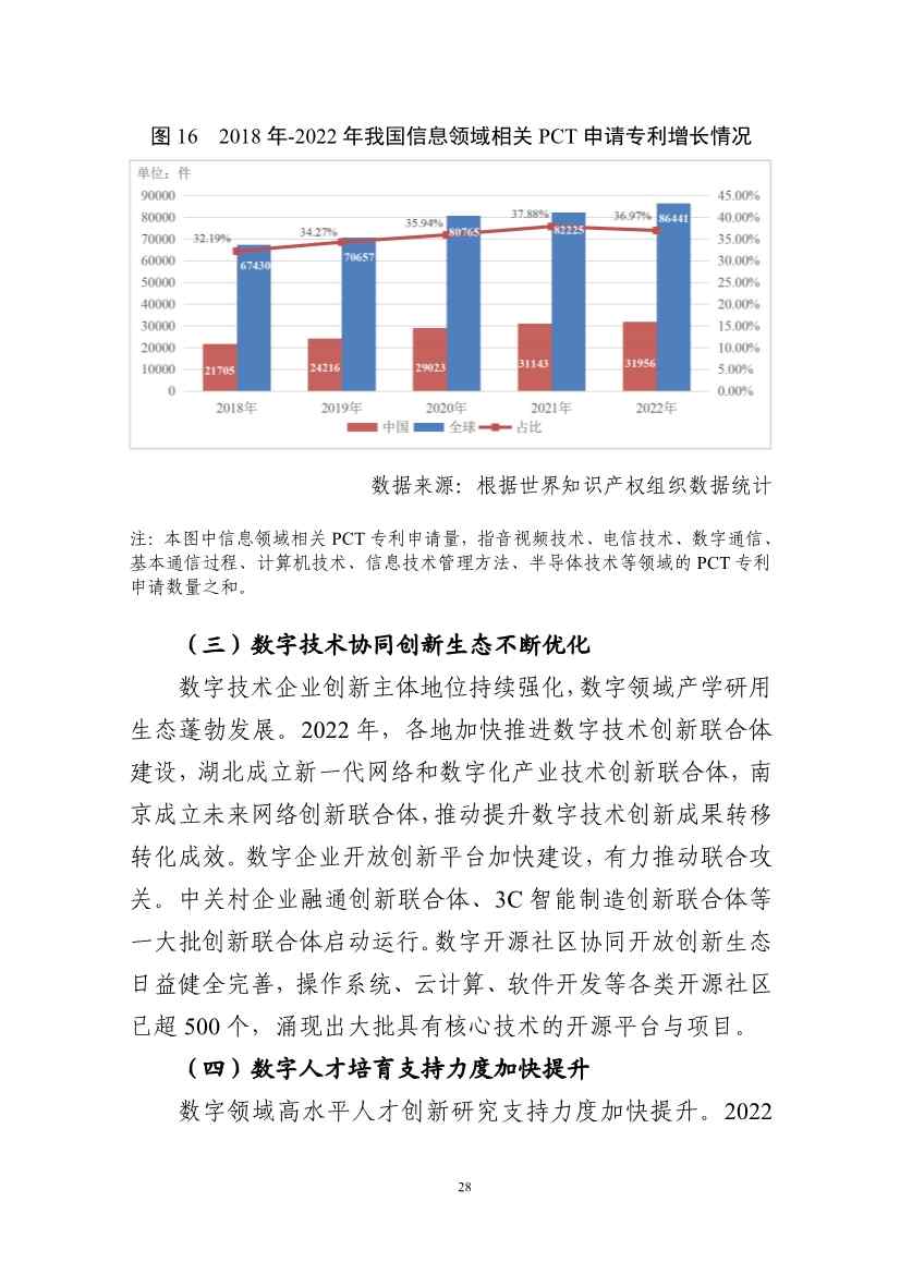 国家互联网信息办公室发布《数字中国发展报告（2022年）》(图41)