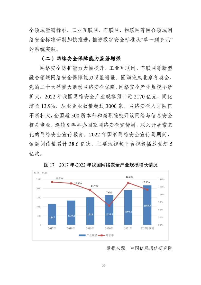 国家互联网信息办公室发布《数字中国发展报告（2022年）》(图43)