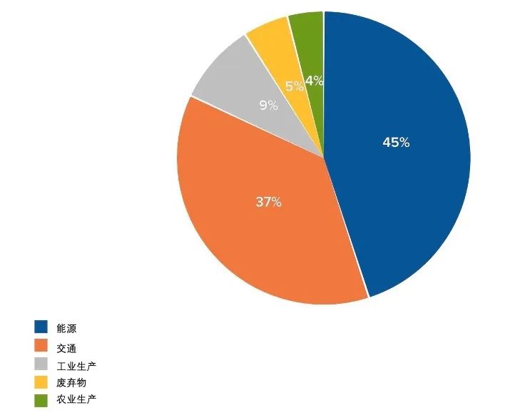 零碳城市｜全球第一个测量游客碳排放的城市