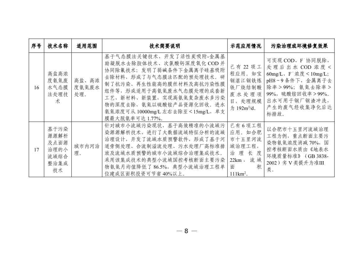 科技部发布《国家绿色低碳先进技术成果目录》公示的公告(图9)