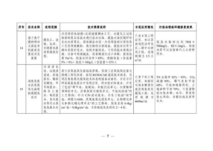 科技部发布《国家绿色低碳先进技术成果目录》公示的公告(图8)