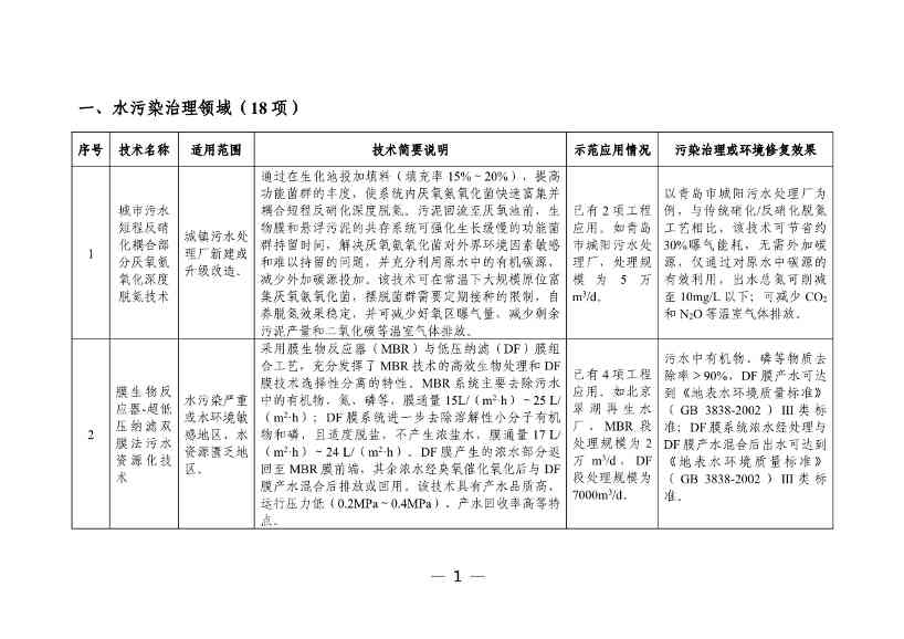 科技部发布《国家绿色低碳先进技术成果目录》公示的公告(图2)