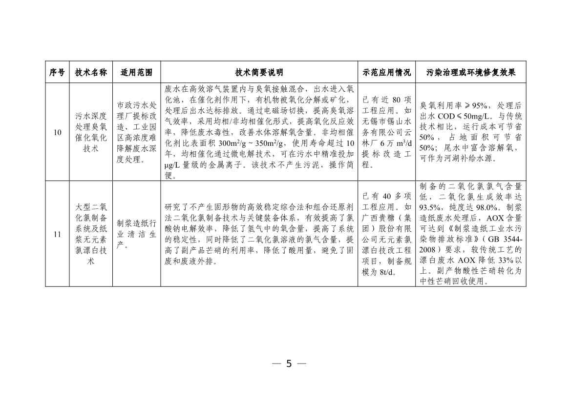 科技部发布《国家绿色低碳先进技术成果目录》公示的公告(图6)