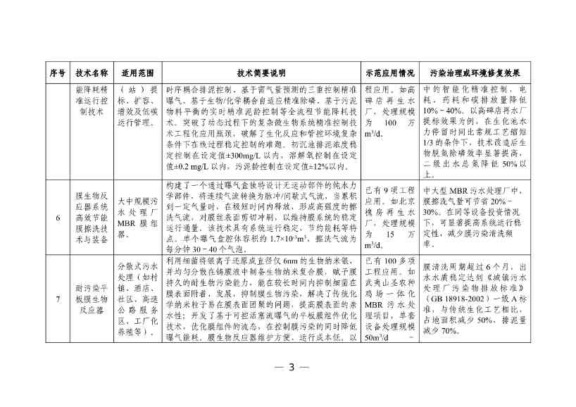 科技部发布《国家绿色低碳先进技术成果目录》公示的公告(图4)