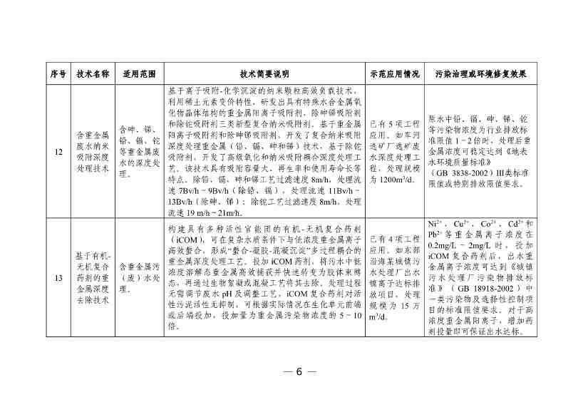 科技部发布《国家绿色低碳先进技术成果目录》公示的公告(图7)