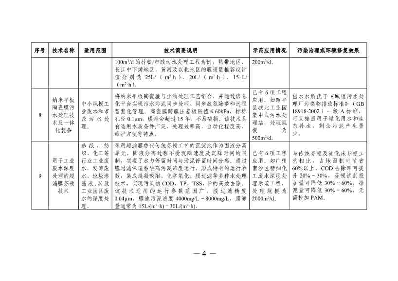 科技部发布《国家绿色低碳先进技术成果目录》公示的公告(图5)