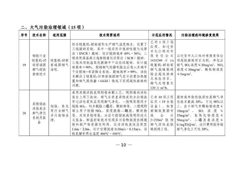 科技部发布《国家绿色低碳先进技术成果目录》公示的公告(图11)