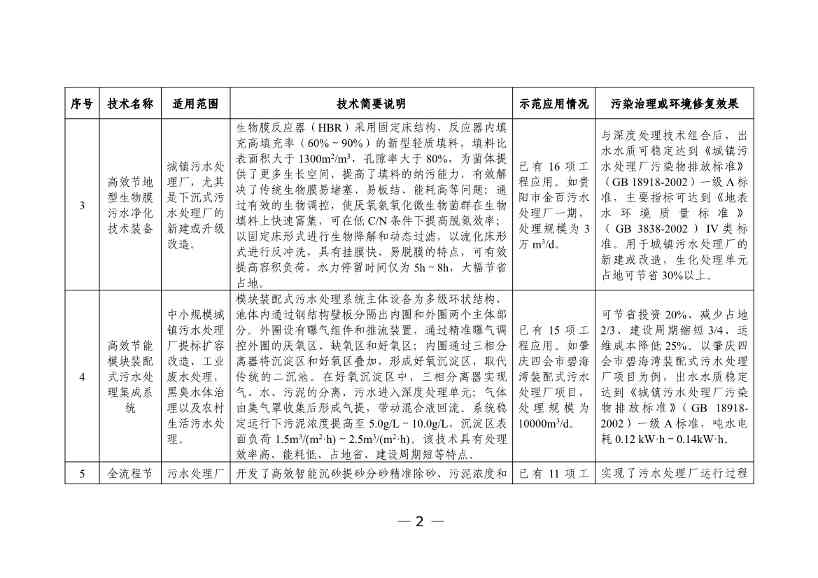 科技部发布《国家绿色低碳先进技术成果目录》公示的公告(图3)