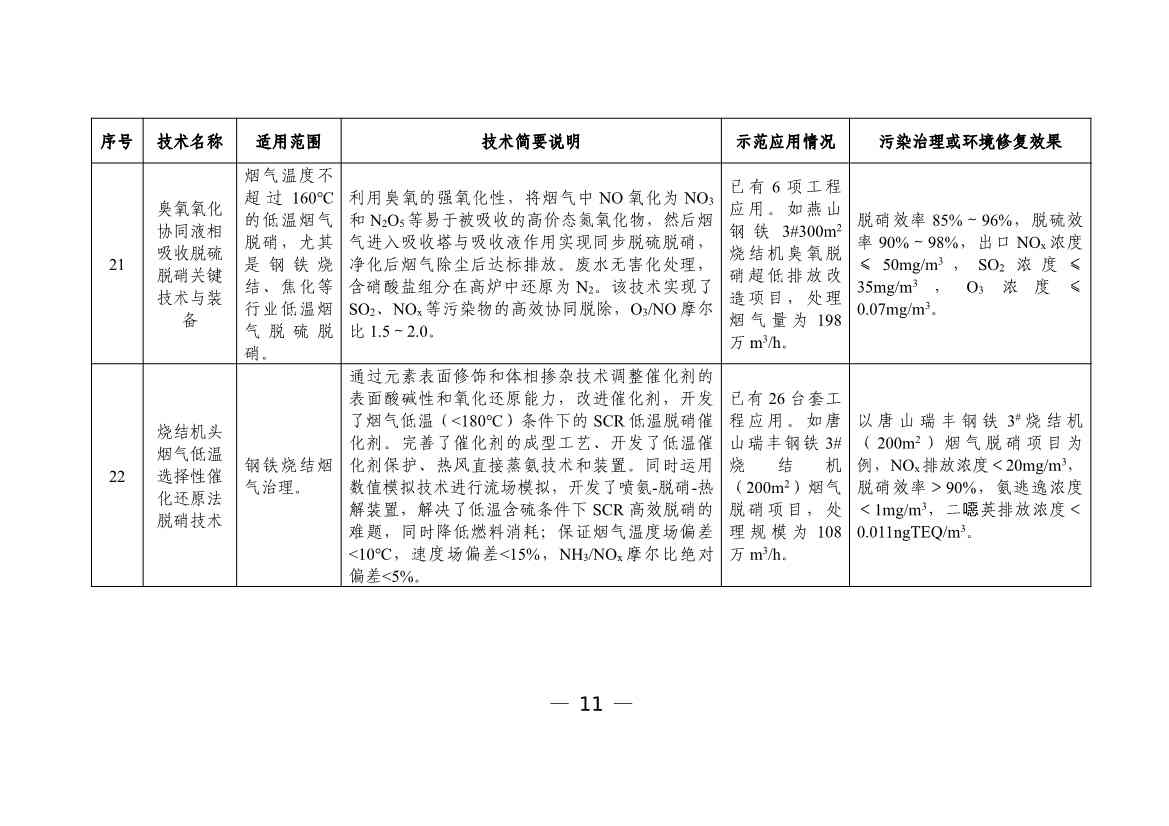 科技部发布《国家绿色低碳先进技术成果目录》公示的公告(图12)