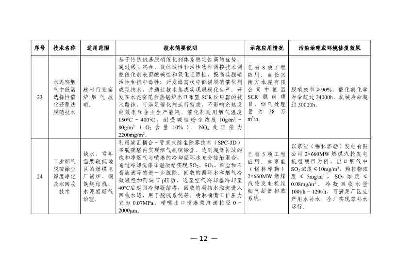 科技部发布《国家绿色低碳先进技术成果目录》公示的公告(图13)