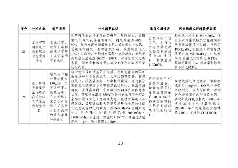 科技部发布《国家绿色低碳先进技术成果目录》公示的公告(图14)